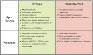 apps-vs-webapps