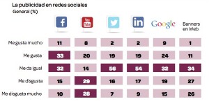 marketing-mobile-peru-millennials-publicidad-redes-sociales
